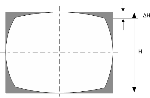 Picture height of barrel distortion