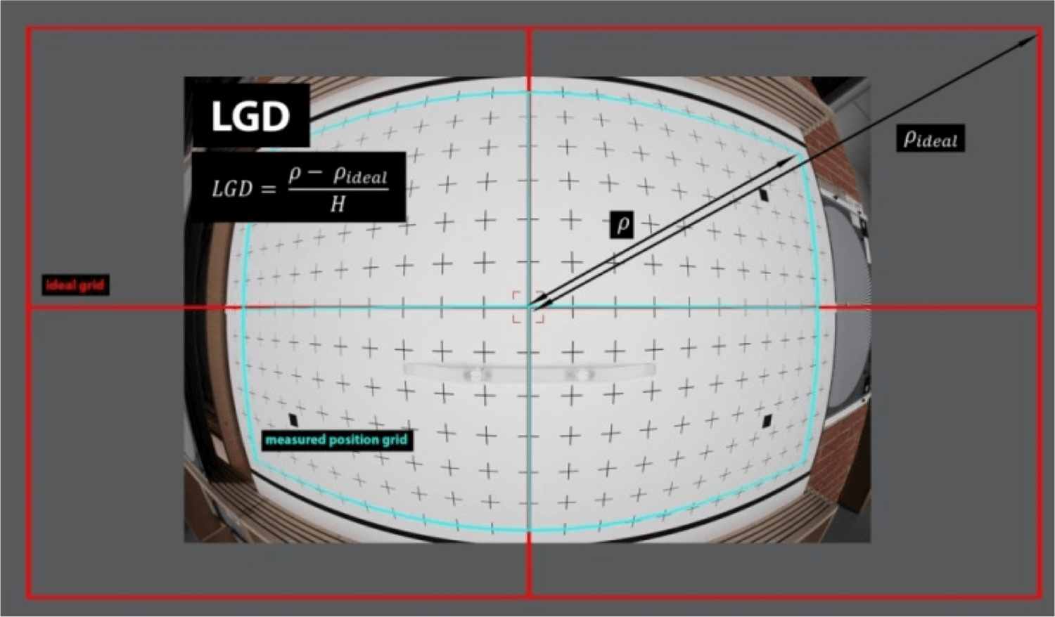 iq lab lens geometric measurement