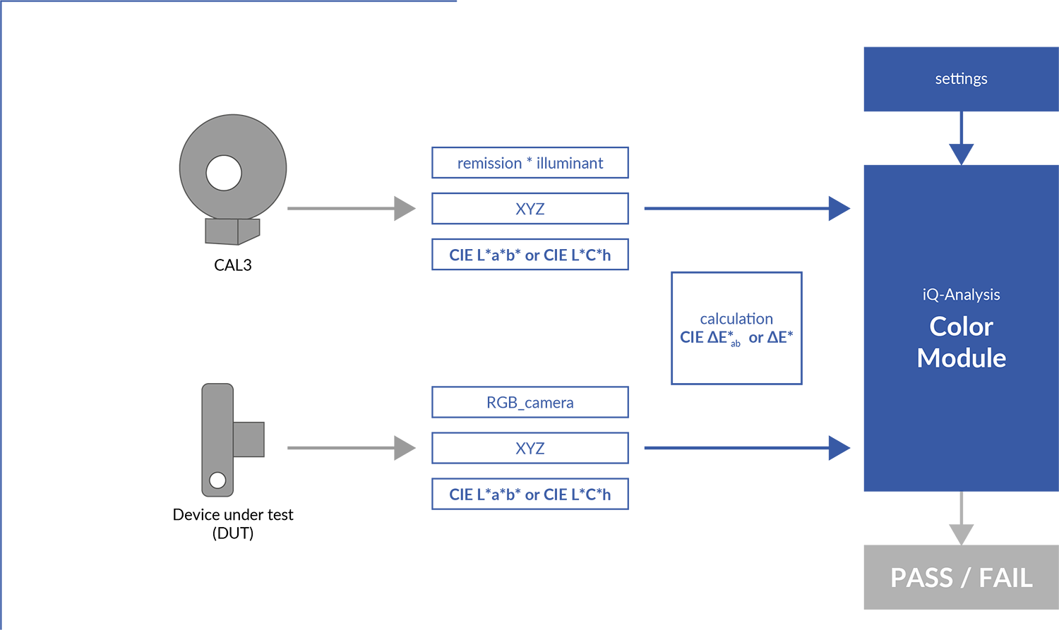 iQ-Image Analysis API