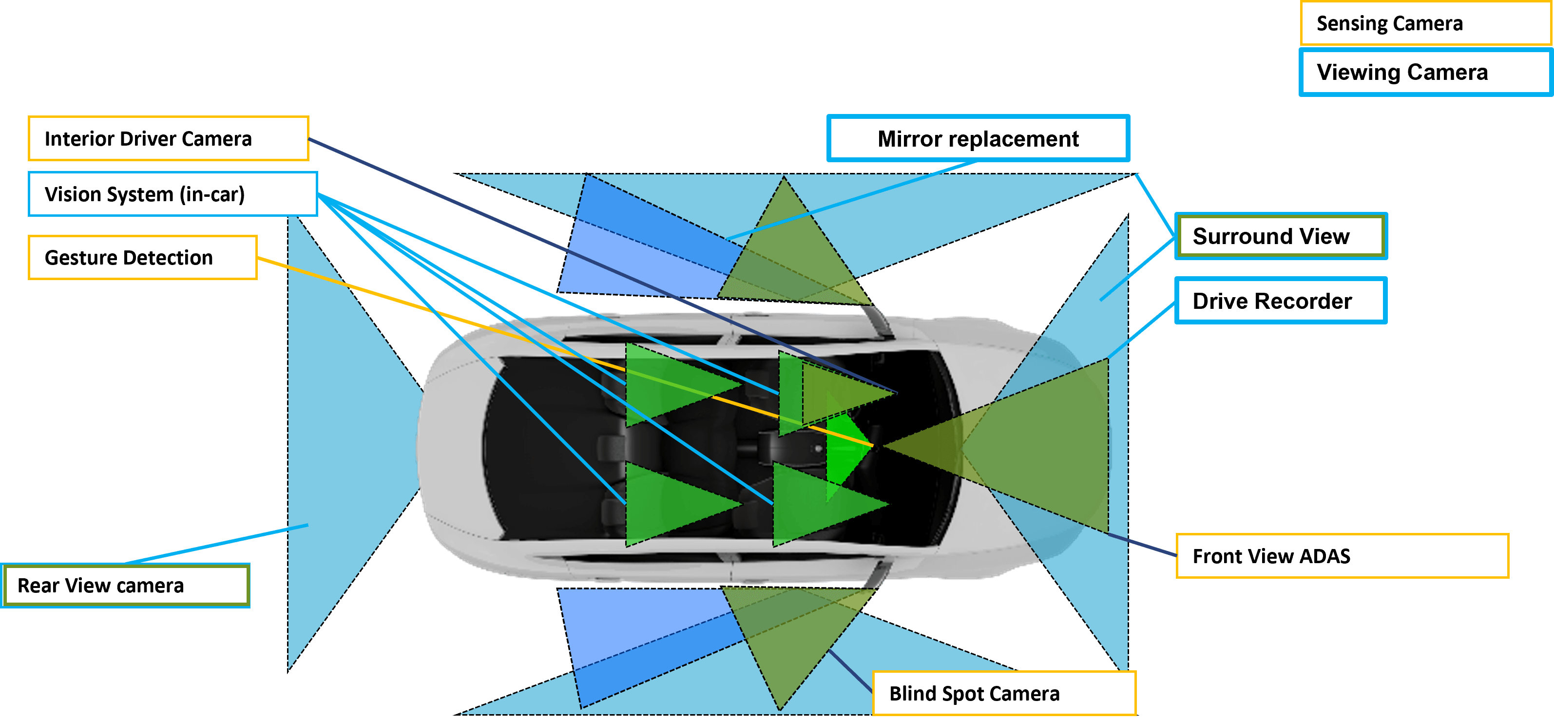 automotive camera systems