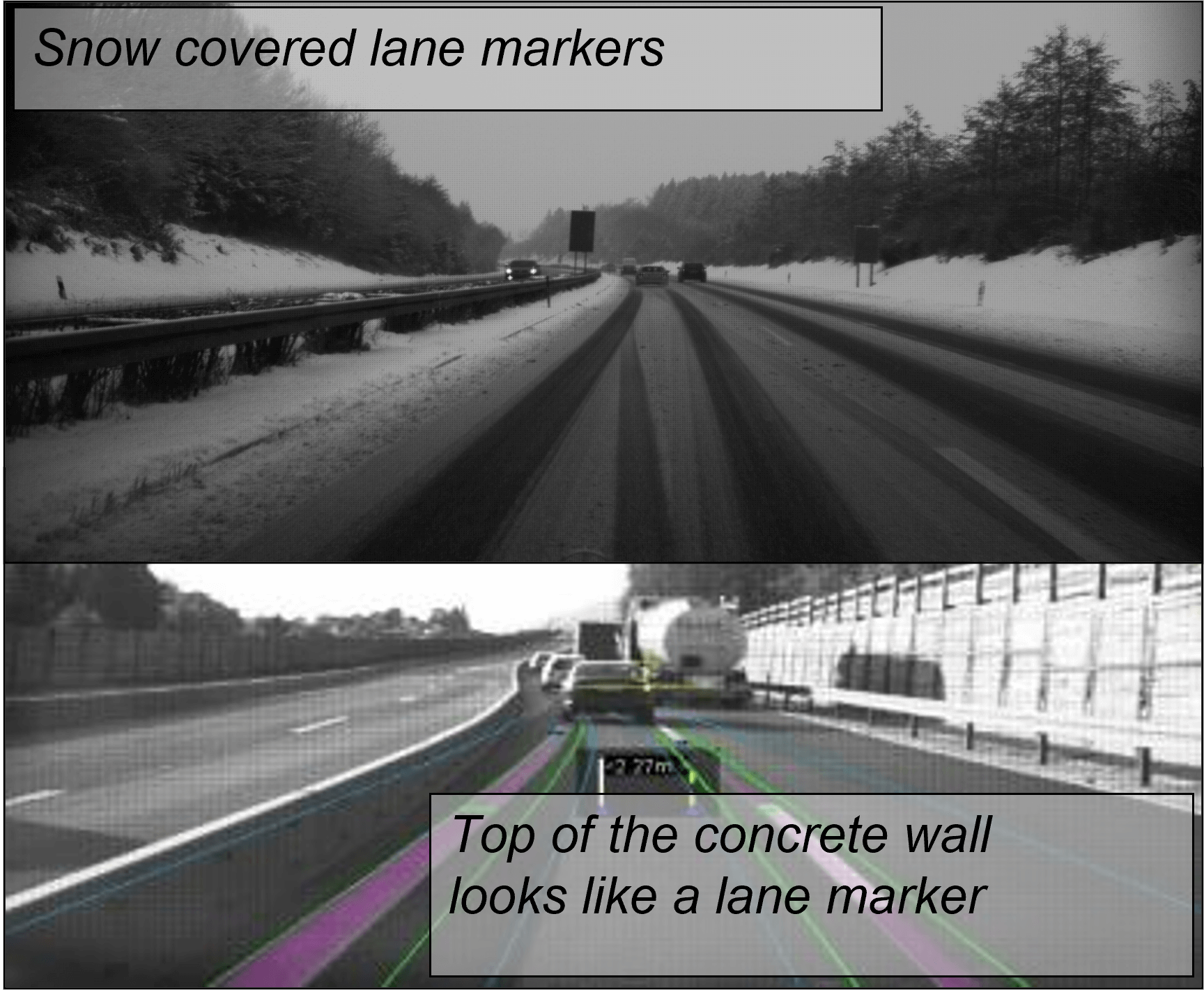 lane recognition