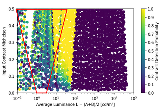 Test results with flare