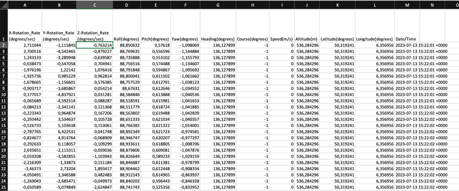 Example table 1