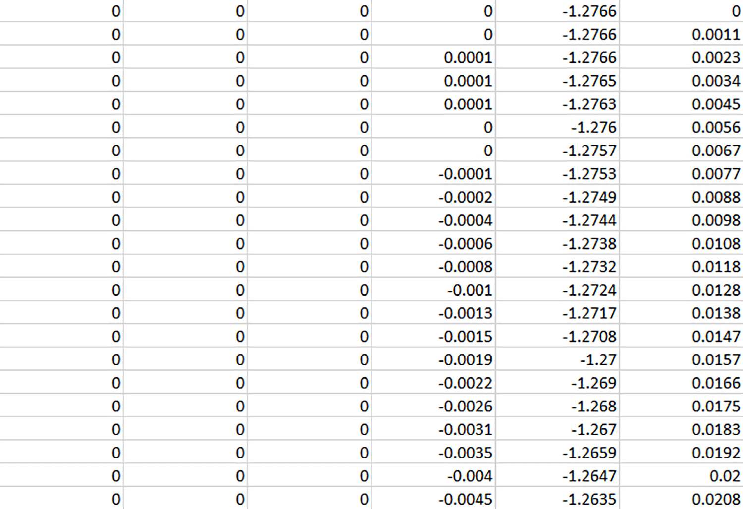 Example table 2