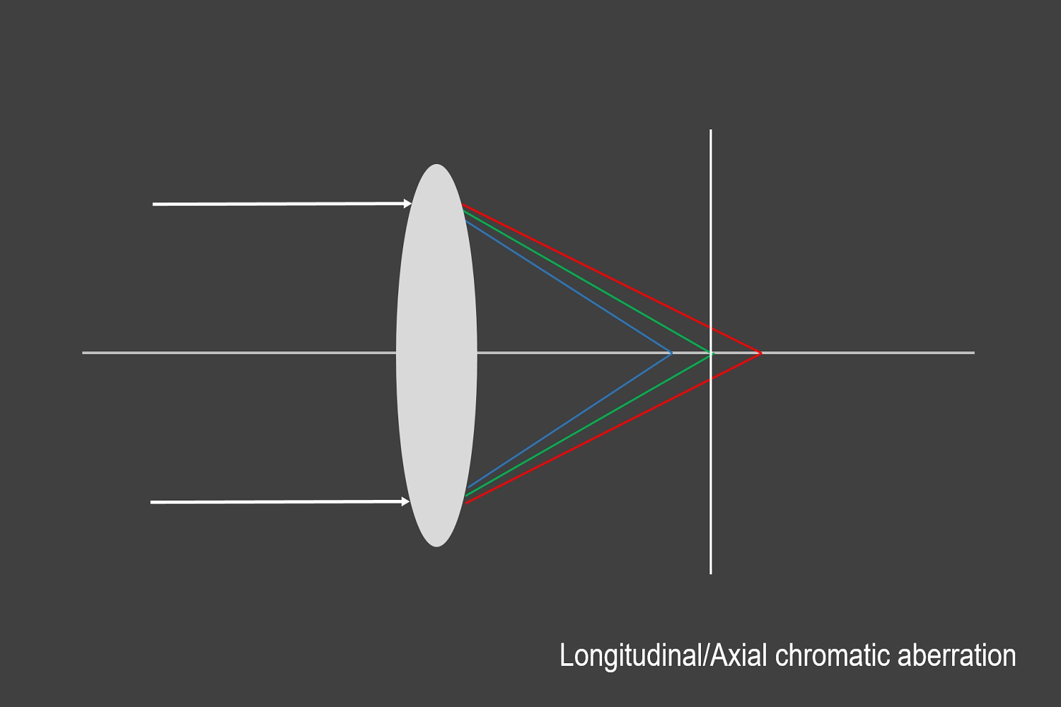 Longitudinal CA