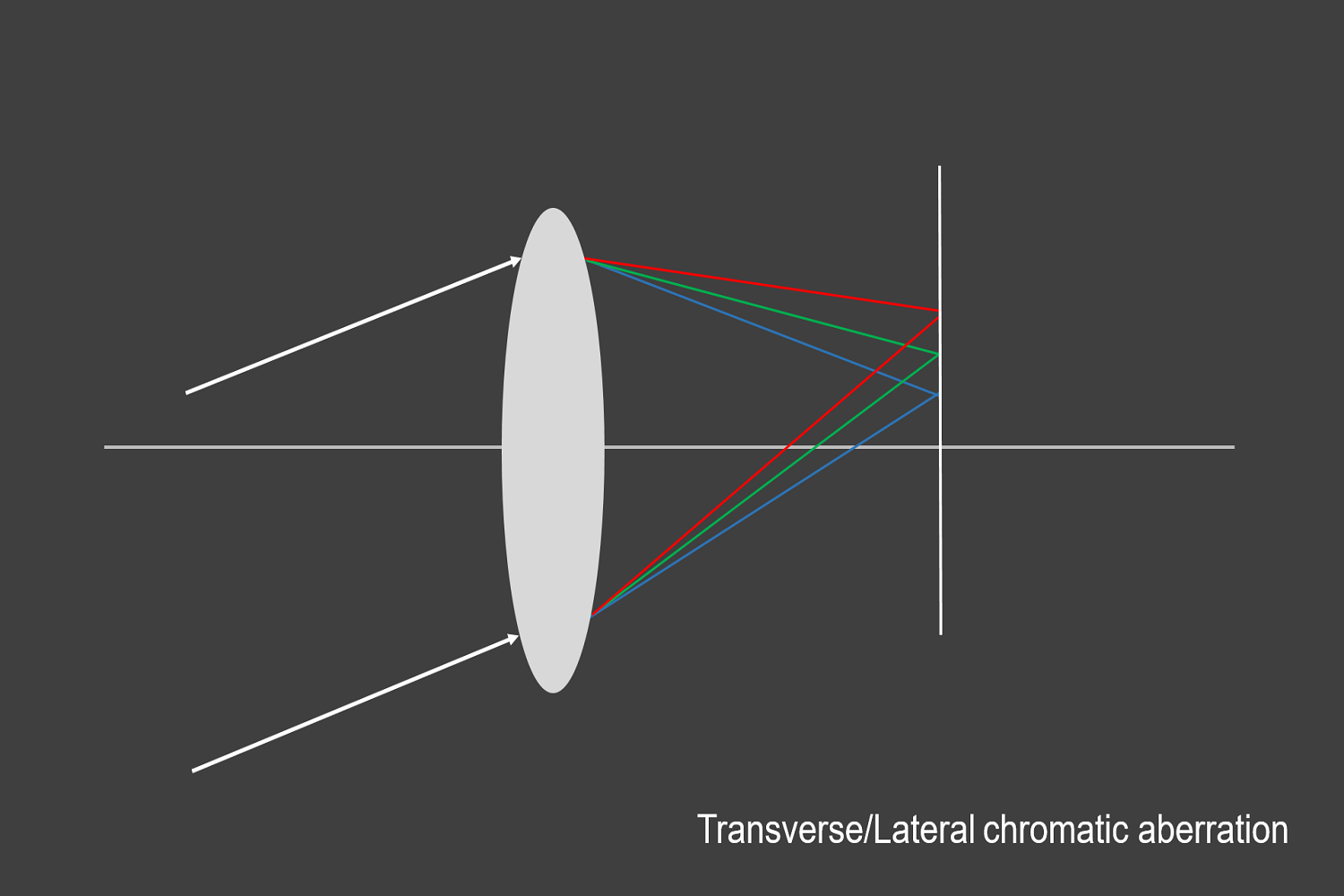 Lateral CA