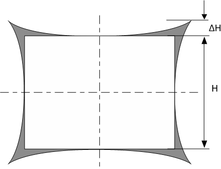 Picture height of pincushion distortion