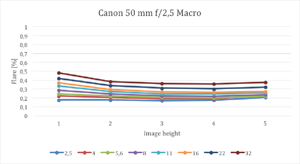 flare test results