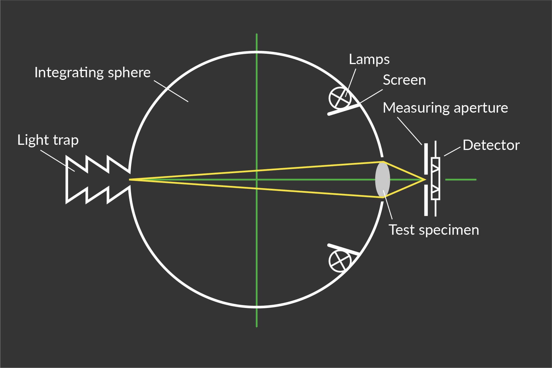 integrating sphere