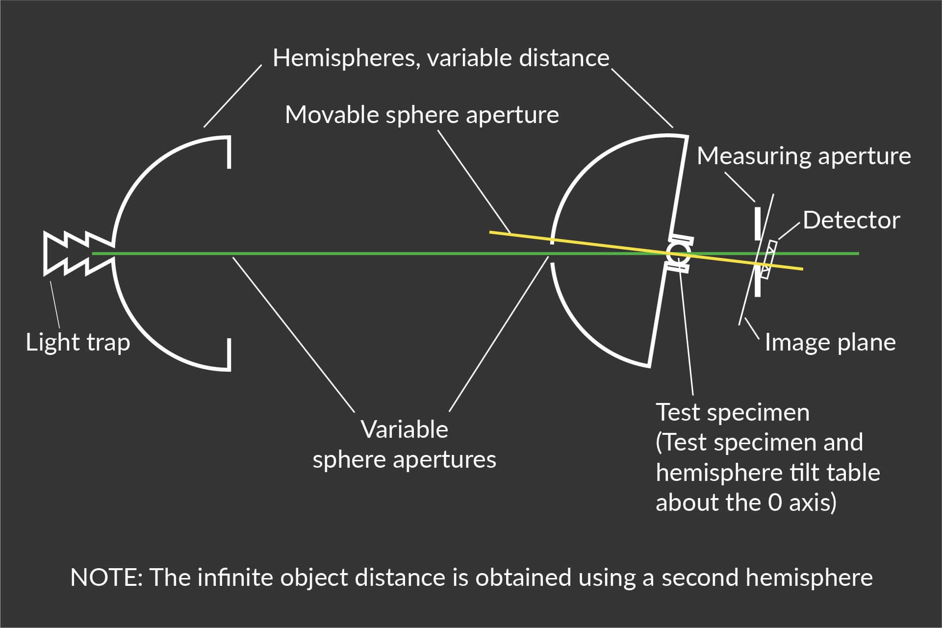 two integrating spheres