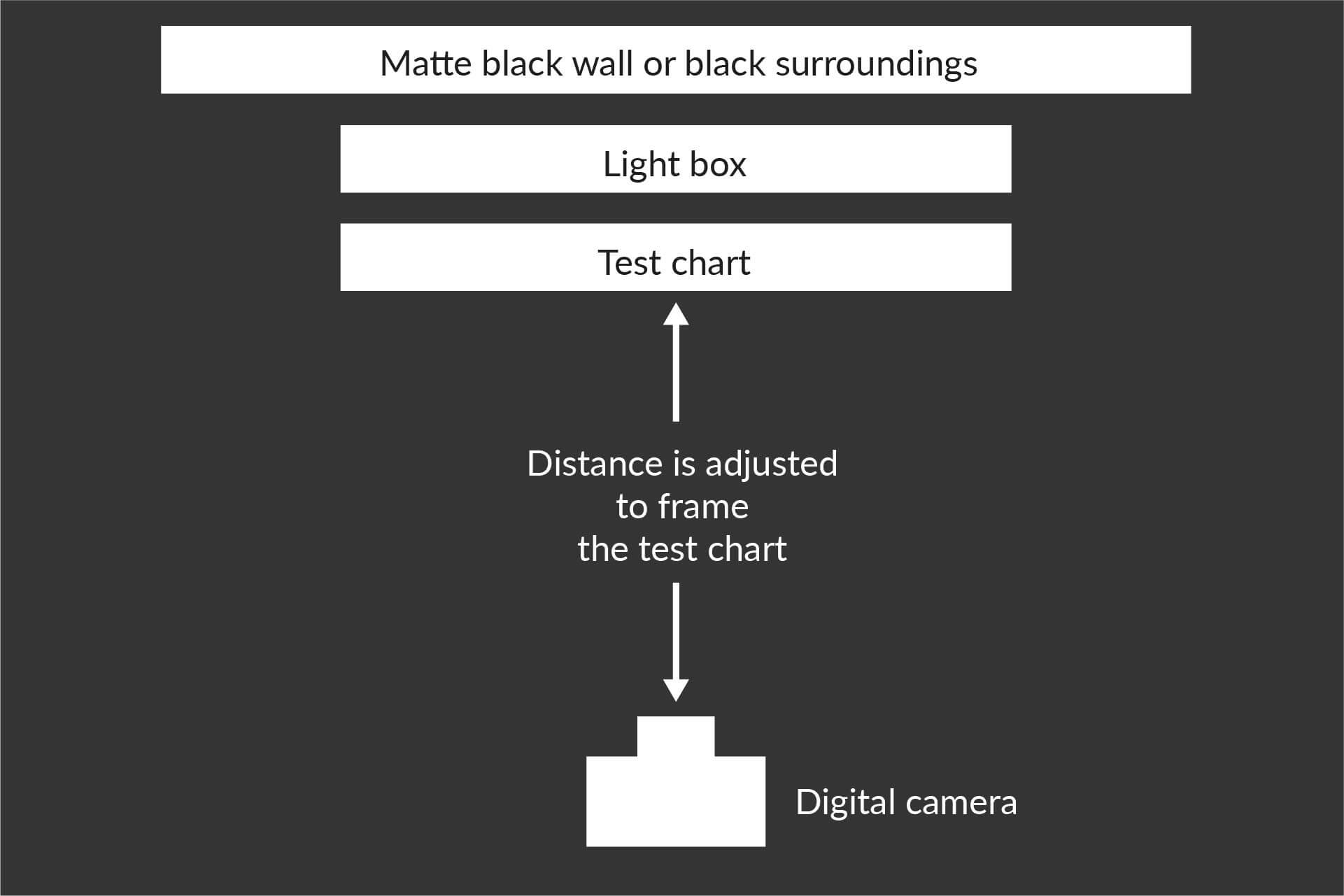 transmissive chart