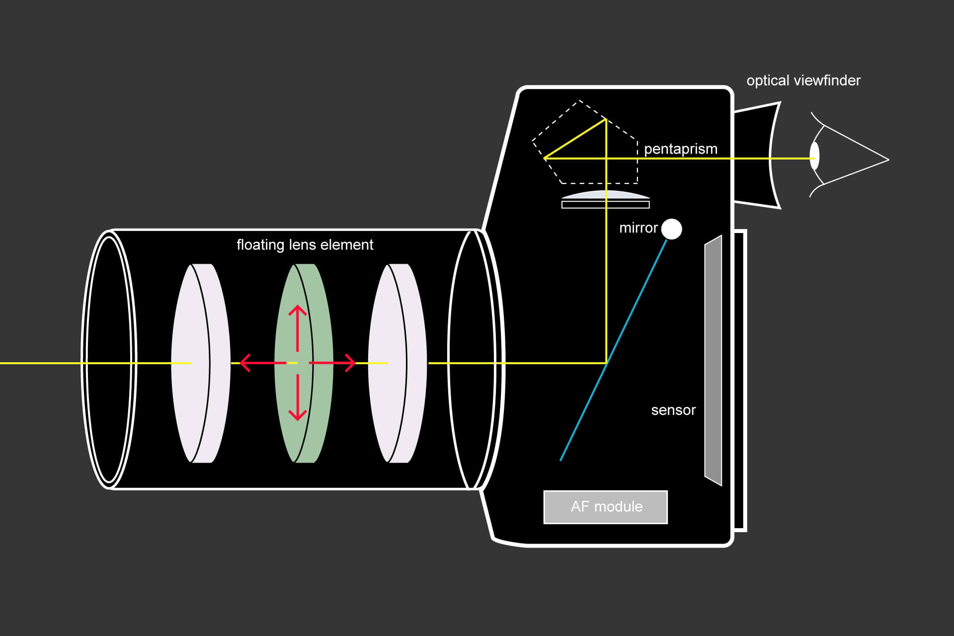 Optical stabilization