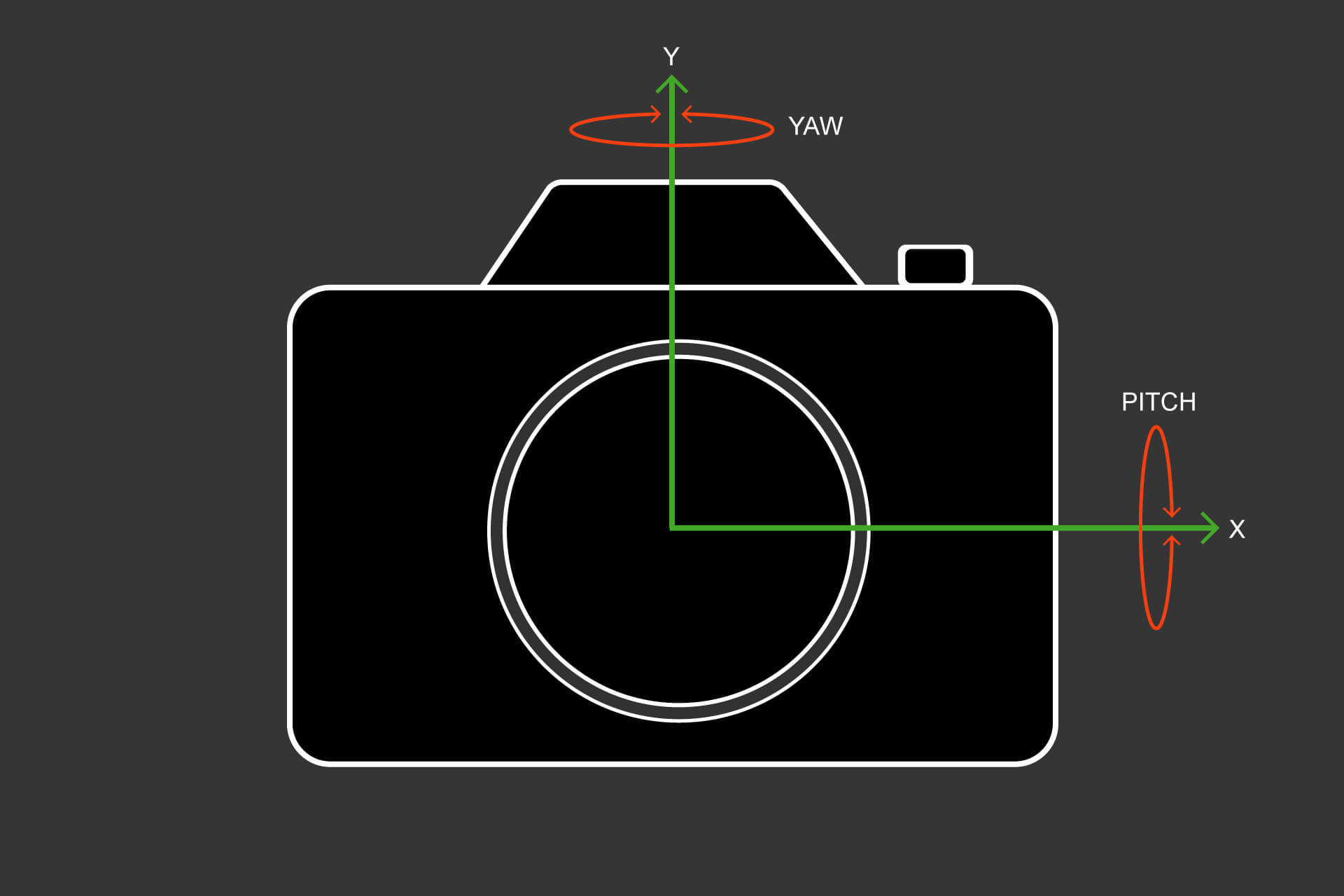 Optical stabilization