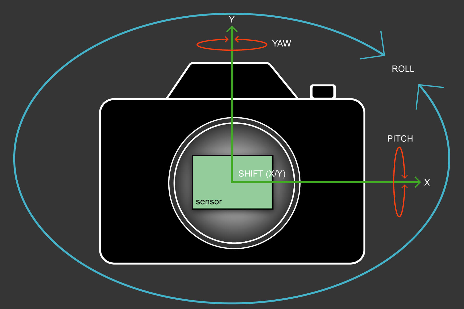 Sensor stabilization