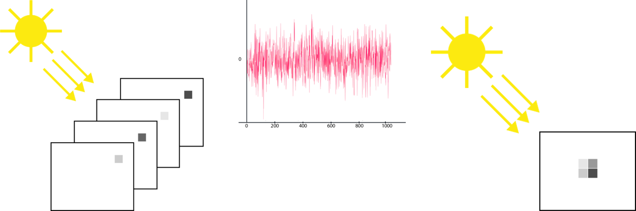 temporal vs. spatial