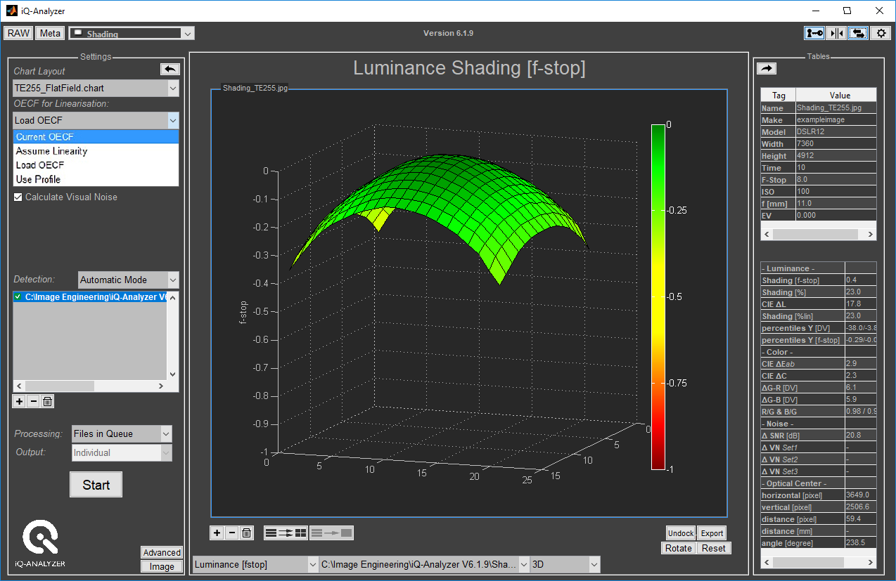 Shading measurement