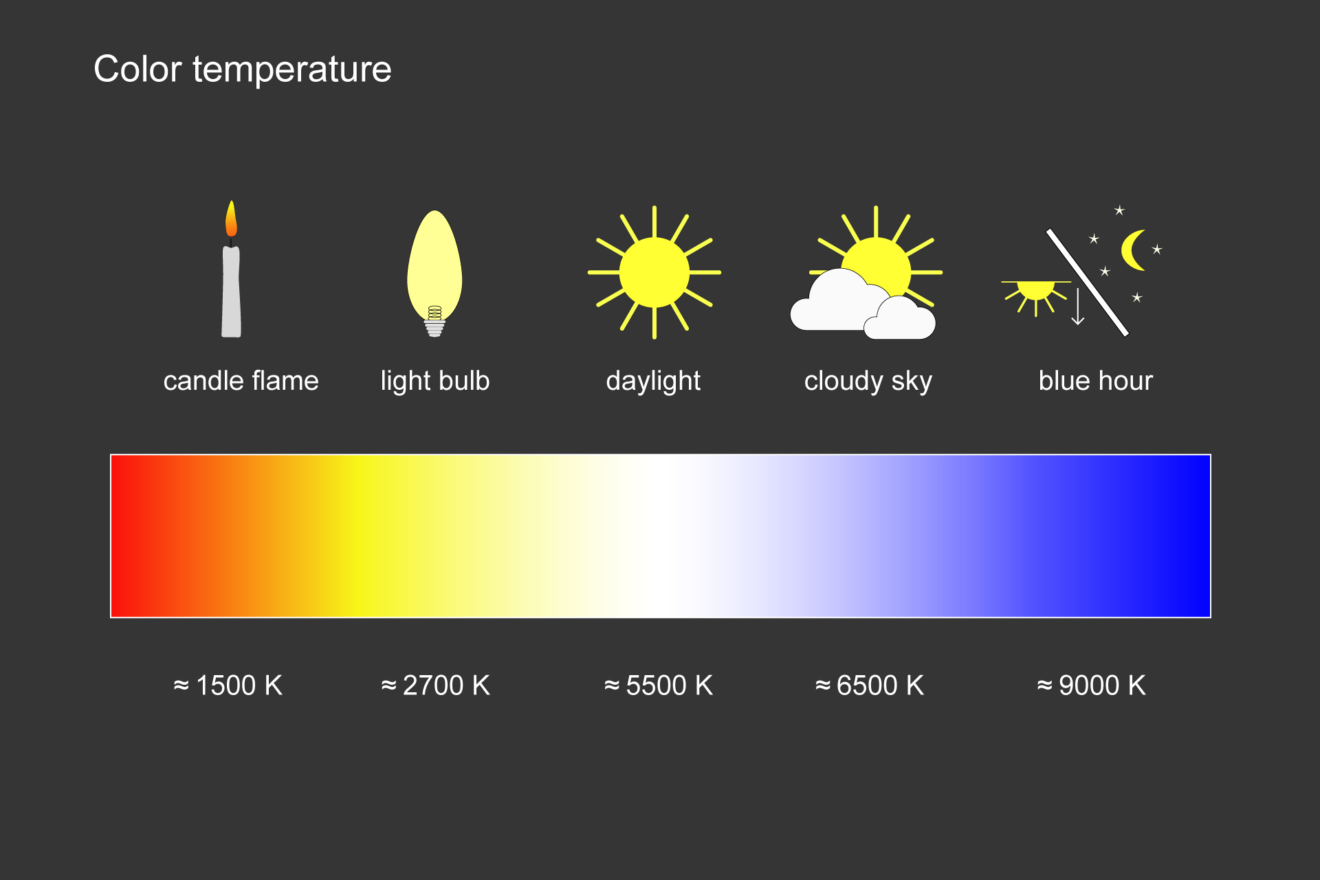 Color temperature