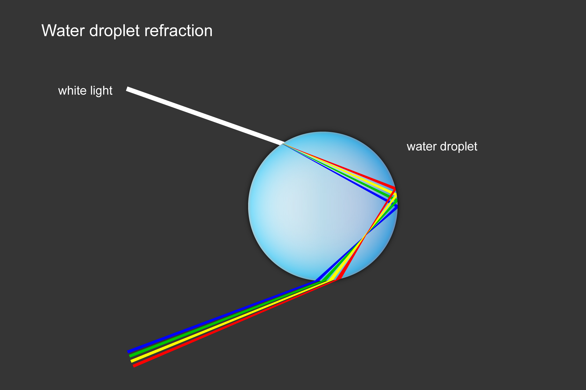 Water droplet