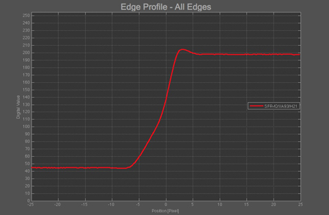 Profile linear