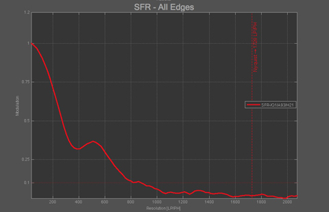 SFR linear