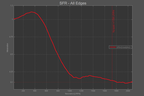 SFR poly