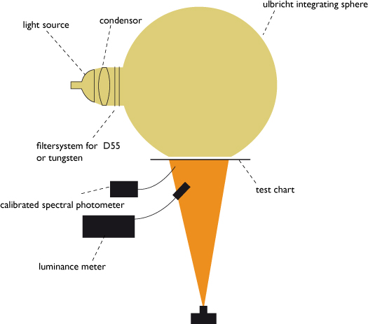 integrating sphere