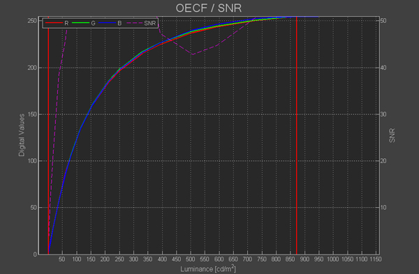 dynamic range