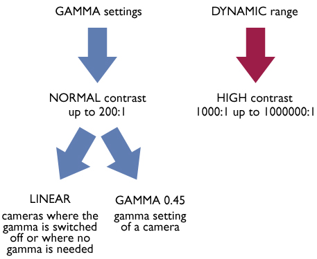 Gray scale test charts