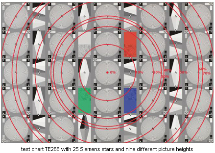 TE268 Lens Resolution Test Chart