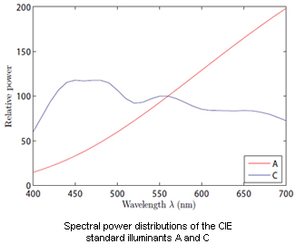 CIE illuminants A and C