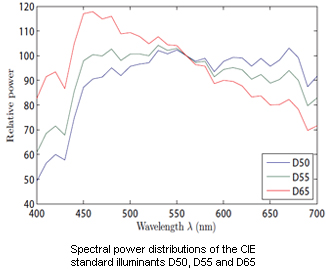 CIE illuminants D