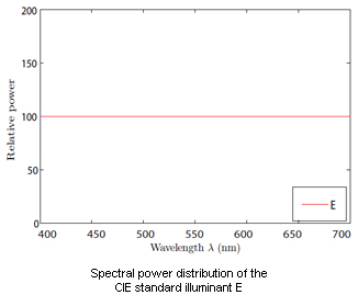 CIE illuminant E