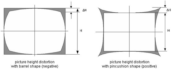 picture height distortion