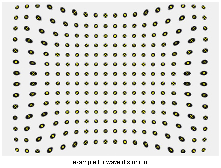wave distortion