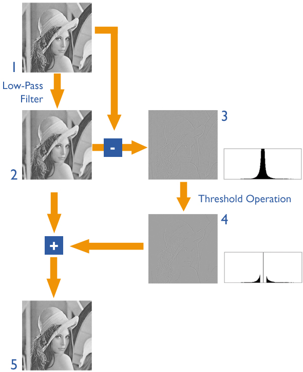 noise reduction