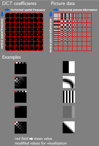 types of compression algorithms