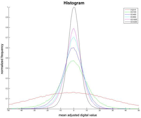 histogram filter