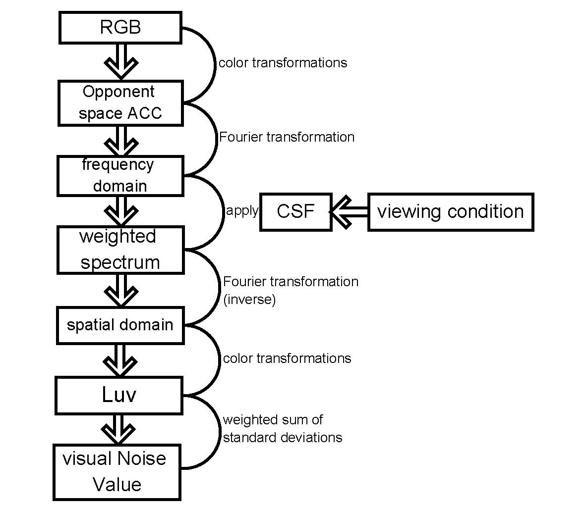 visualnoise