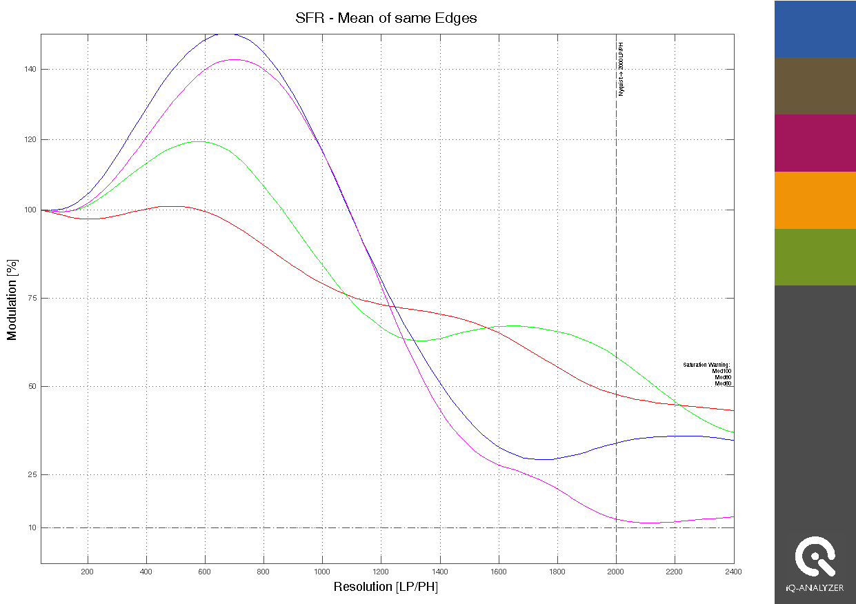 Grafik 4