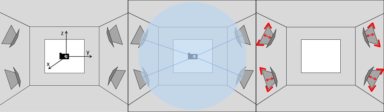 FoV 5 6 7