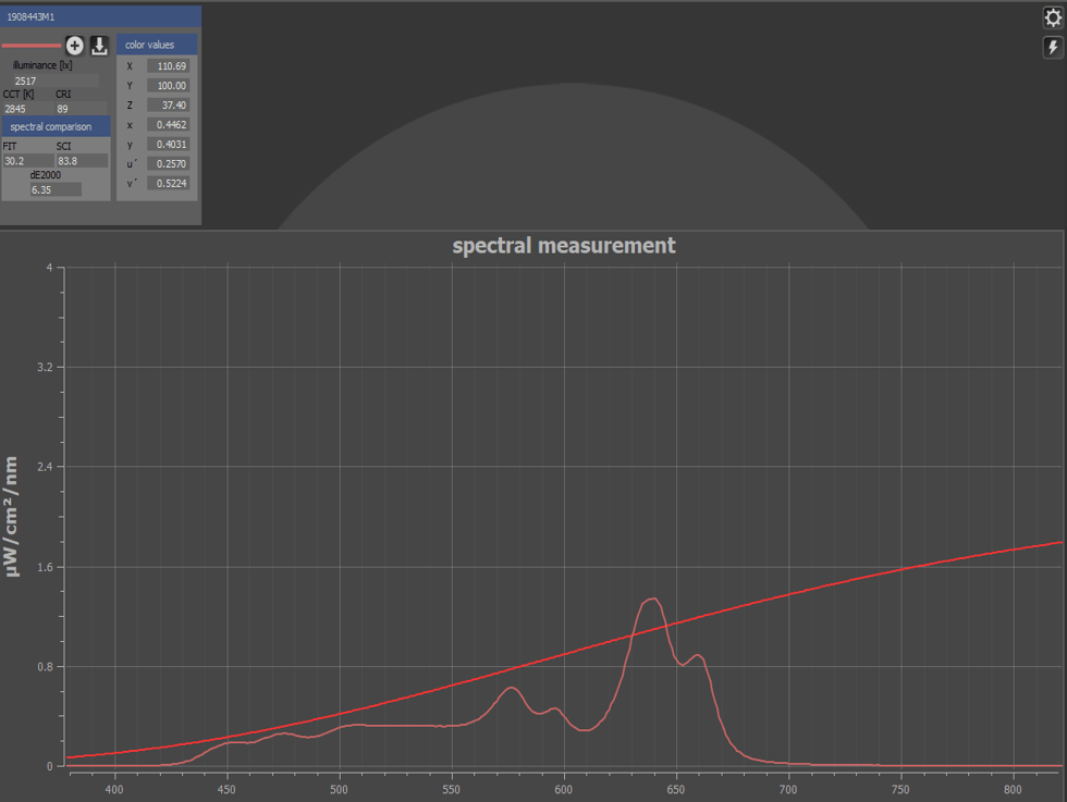 manually generated