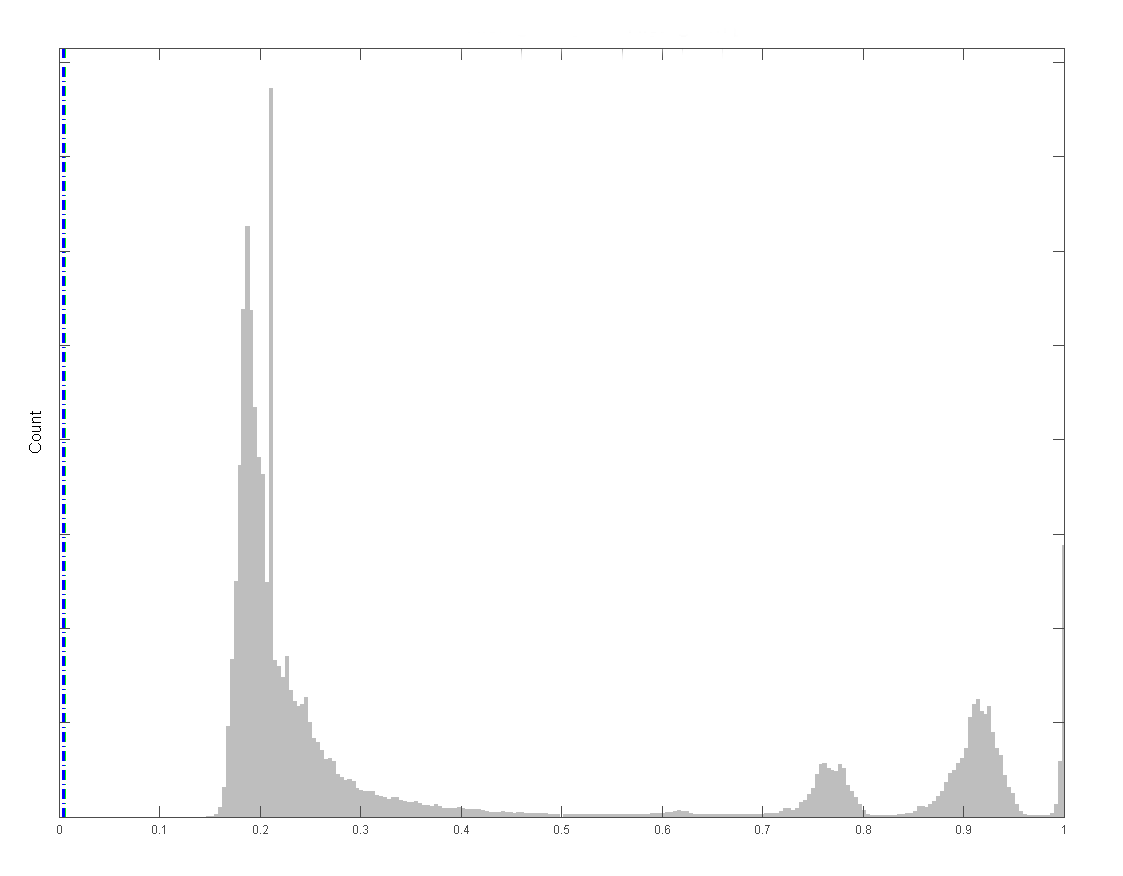 histogram mit flare 2