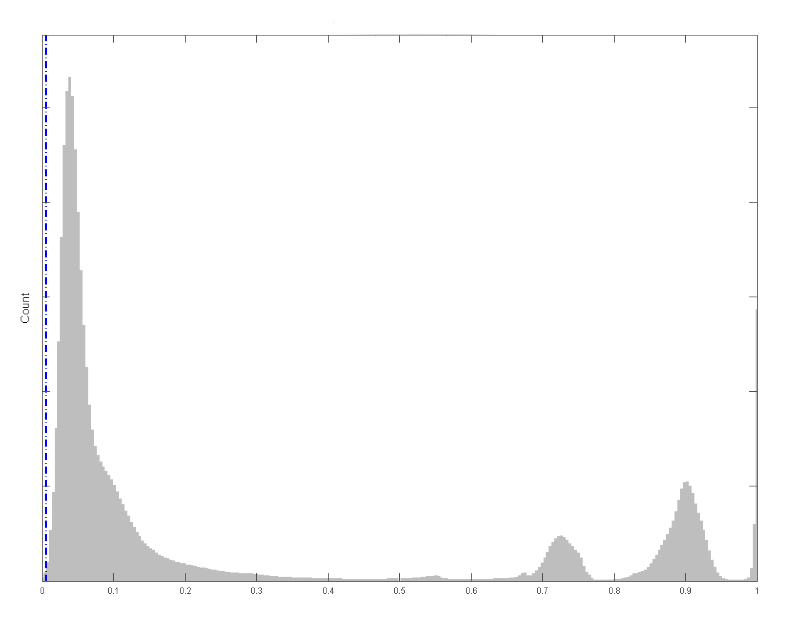 histogram ohne flare 2