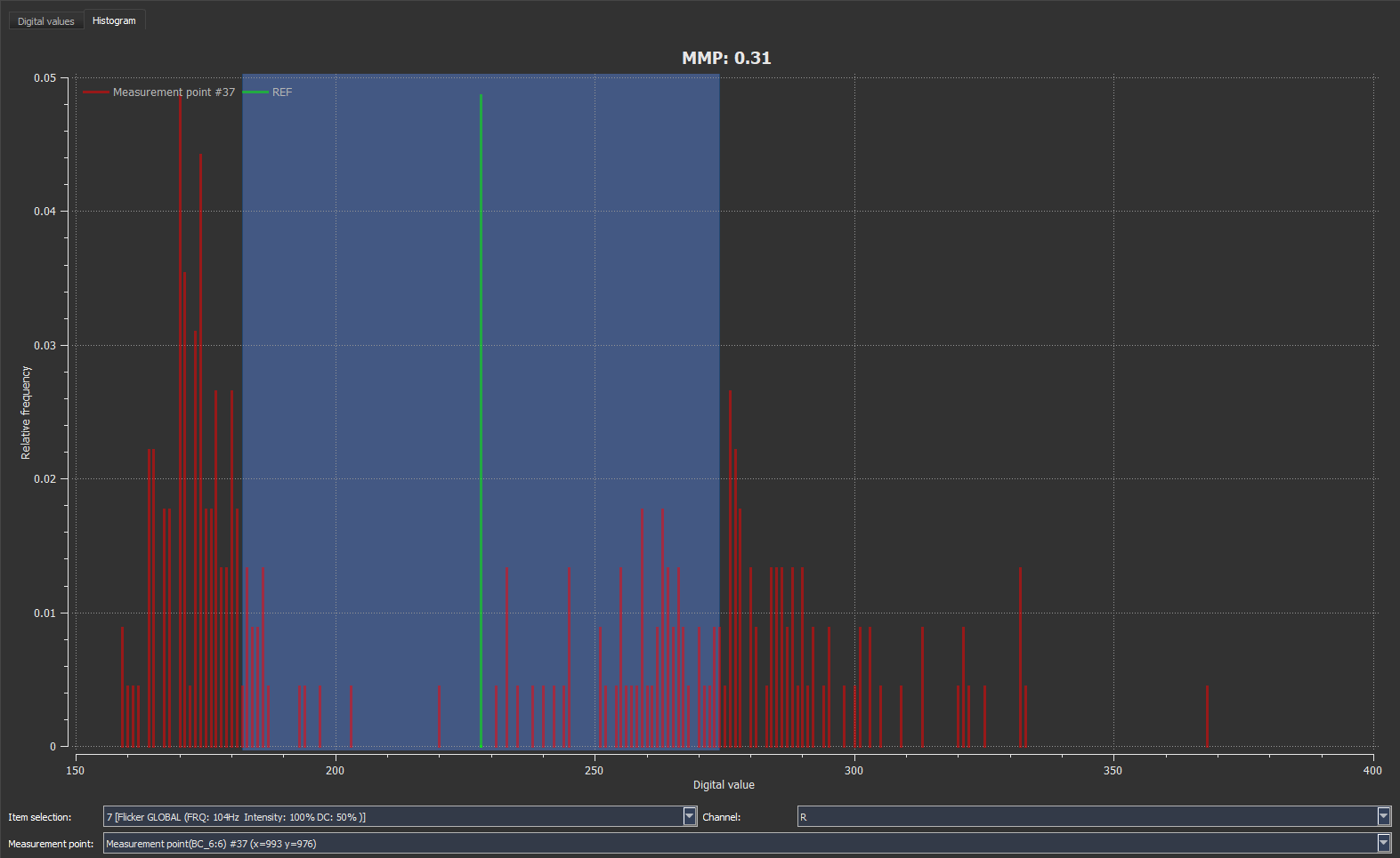 MMP Histogram