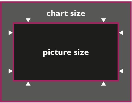 chart size