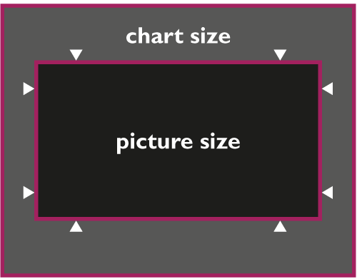 Video Frame Size Chart