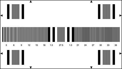 Hdtv Chart