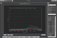 OECF module visual noise