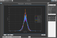 Resolution module histogram