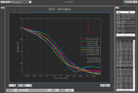 Resolution module SFR Edge